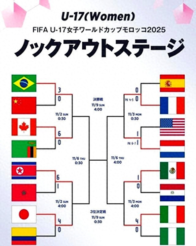 U17女足世界杯14决赛：日本对阵朝鲜，法国对荷兰