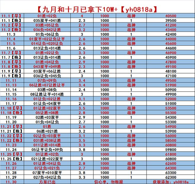 英超第 13 轮：切尔西主场迎阿森纳，榜首对决暗藏伤病变数