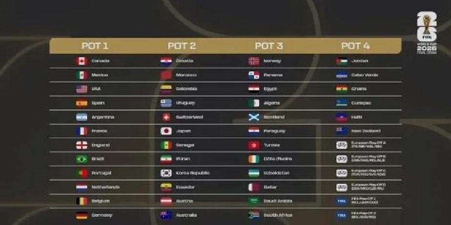 2025年世界杯英格兰队名单_2026世界杯抽签流程详解_2026世界杯抽签分档规则