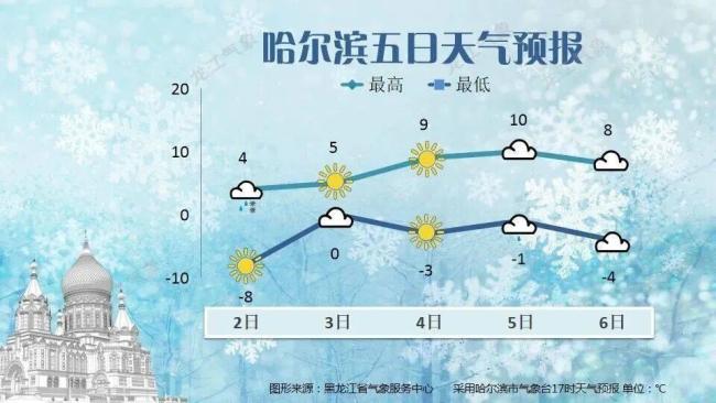 北方迎强降雪 局地大暴雪特大暴雪 周末出行需谨慎