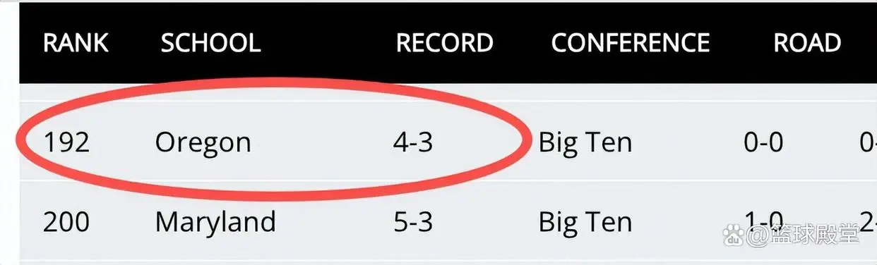 ncaa2025_俄勒冈大学阿尔特曼评价林葳_林葳NCAA表现不佳