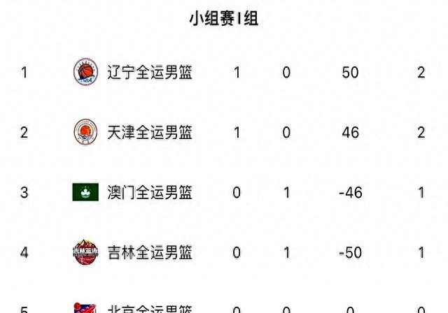 2025全运男篮小组赛浙江队8259战胜江苏队，吴前17分2篮板3助攻