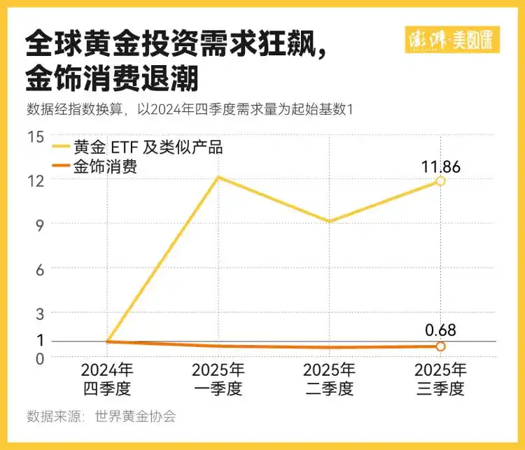 金价上涨 金店关店 加盟商困境_金价暴涨三四线城市金店撑不住了