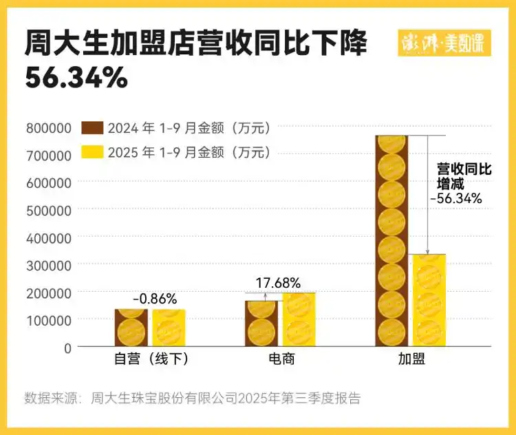金价上涨 金店关店 加盟商困境_金价暴涨三四线城市金店撑不住了