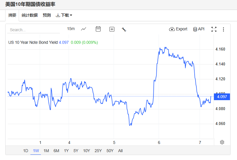 OpenAI高管AI巨头需要美国政府担保言论引发市场担忧_openai高管言论引风暴 纳指跌近2%_美股裁员数激增