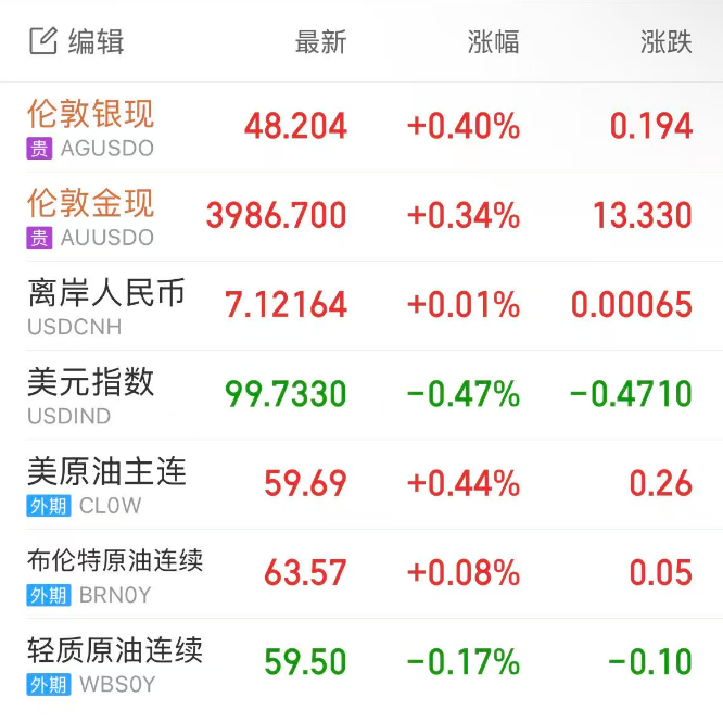 美股裁员数激增_OpenAI高管AI巨头需要美国政府担保言论引发市场担忧_openai高管言论引风暴 纳指跌近2%