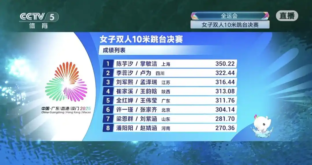 全红婵带伤出战获得第五名！赛后回应伤情恢复情况