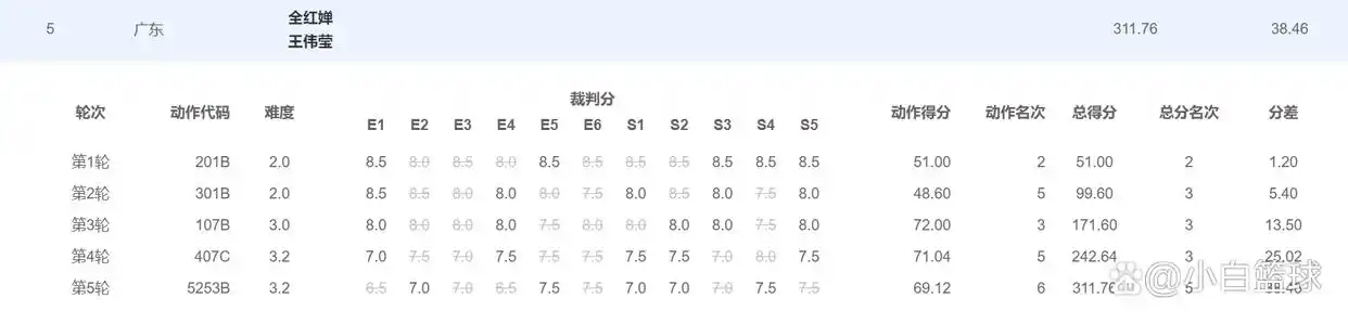 全运会女子双人10米台决赛 陈芋汐掌敏洁夺冠 全红婵伤病回应_全红婵赛后回应伤情