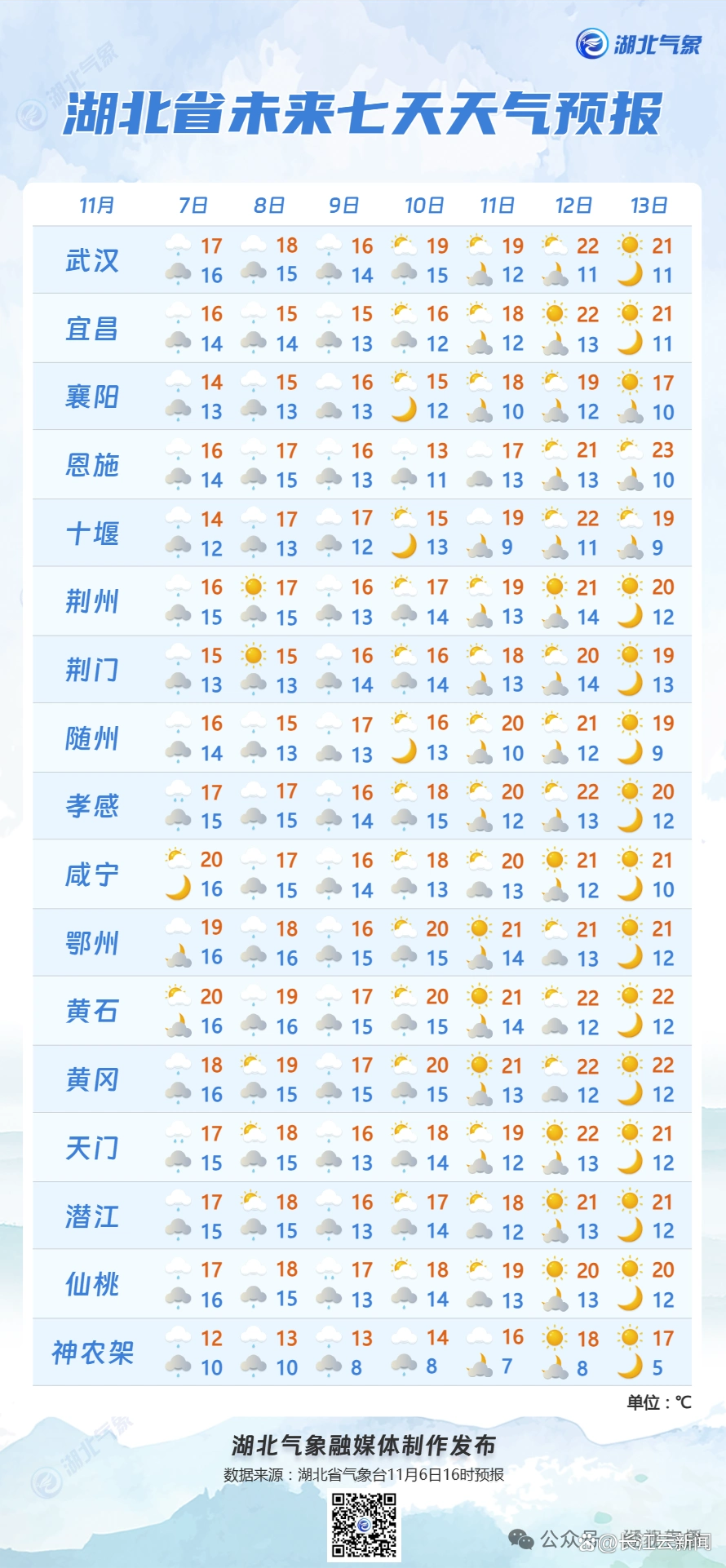 大雪、暴雪、大暴雪，特大暴雪来袭！将影响超20省区市