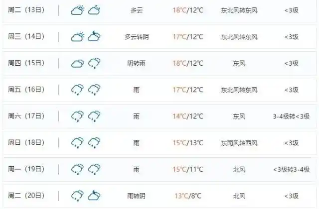 立冬气温下降_立冬牢记八不沾少烦恼_秋裤预警地图