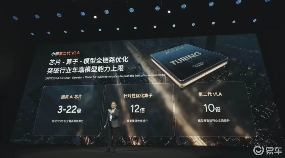 小鹏汽车AI DAY 第二代VLA大模型 飞行汽车技术_马斯克点赞小鹏机器人