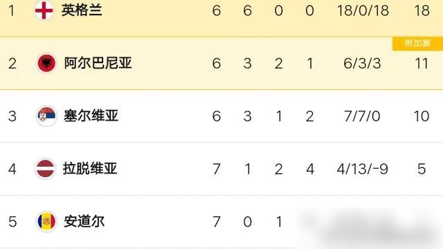 英格兰队练兵试兵世界杯_英格兰世预赛名单二线球员_英格兰队世界杯名单