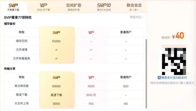 年轻人患上“电子囤积癖” 新时代的空间管理难题