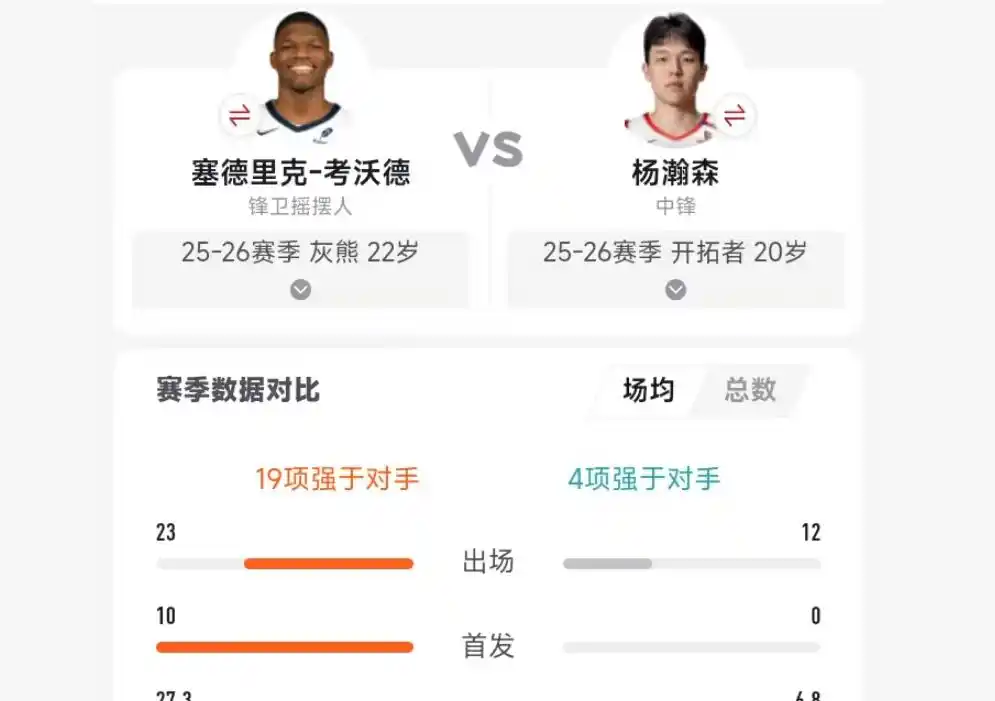 杨瀚森 vs 科沃德_拓记：杨瀚森还未兑现天赋 目前看科沃德是更合适的选秀人选_开拓者选秀失误分析