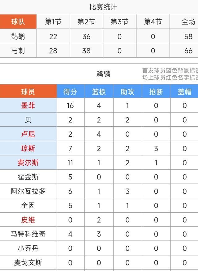篮球比赛对阵图_马刺5-out进攻体系战术细节_NBA比赛战术分析