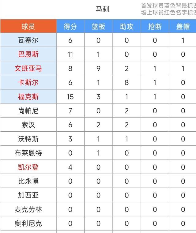 篮球比赛对阵图_NBA比赛战术分析_马刺5-out进攻体系战术细节