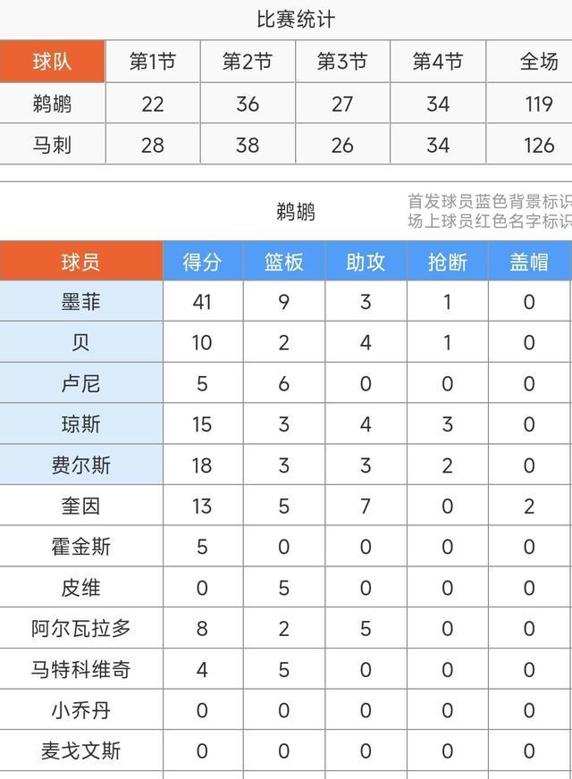 篮球比赛对阵图_NBA比赛战术分析_马刺5-out进攻体系战术细节
