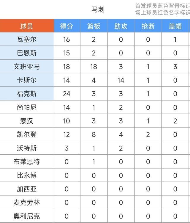 NBA比赛战术分析_马刺5-out进攻体系战术细节_篮球比赛对阵图