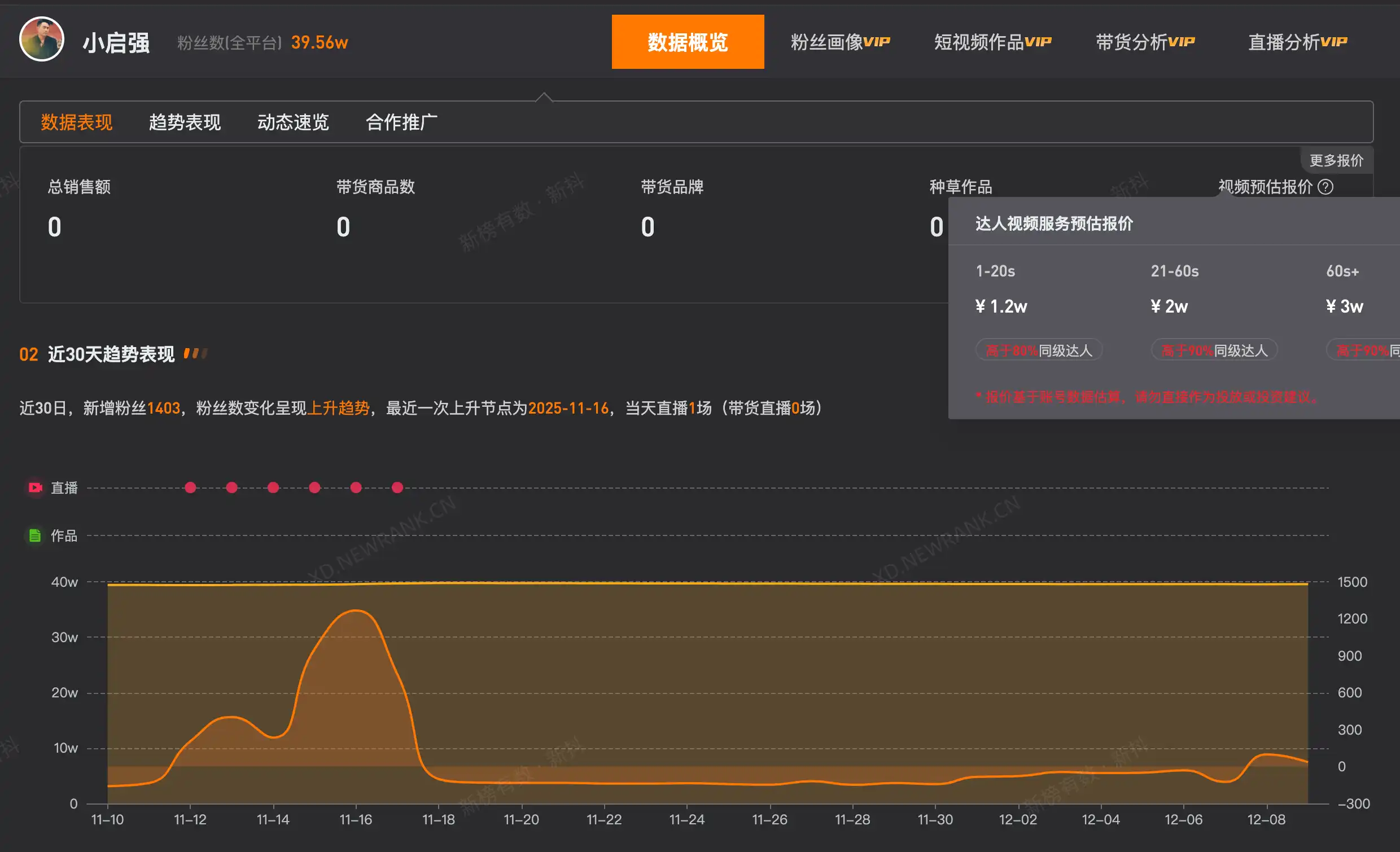 小颂文模仿高启强 网红侵权法律边界 模仿者法律风险_模仿张颂文网红1分钟视频报价2万