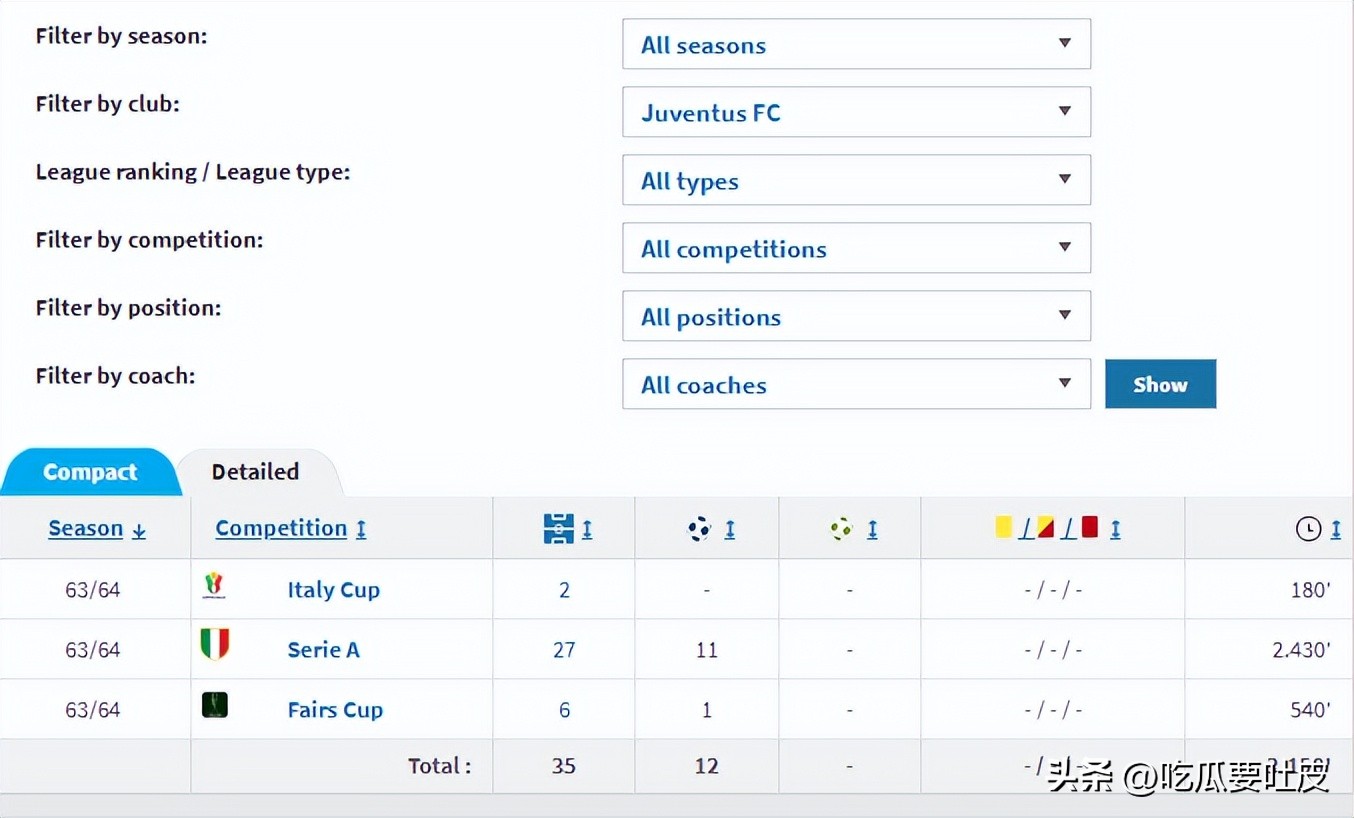 巴西球员在国际米兰_尤文图斯历史上的巴西球员_尤文图斯巴西球星名单