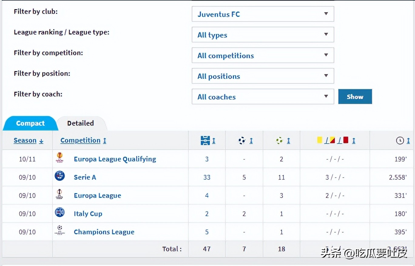 尤文图斯历史上的巴西球员_巴西球员在国际米兰_尤文图斯巴西球星名单