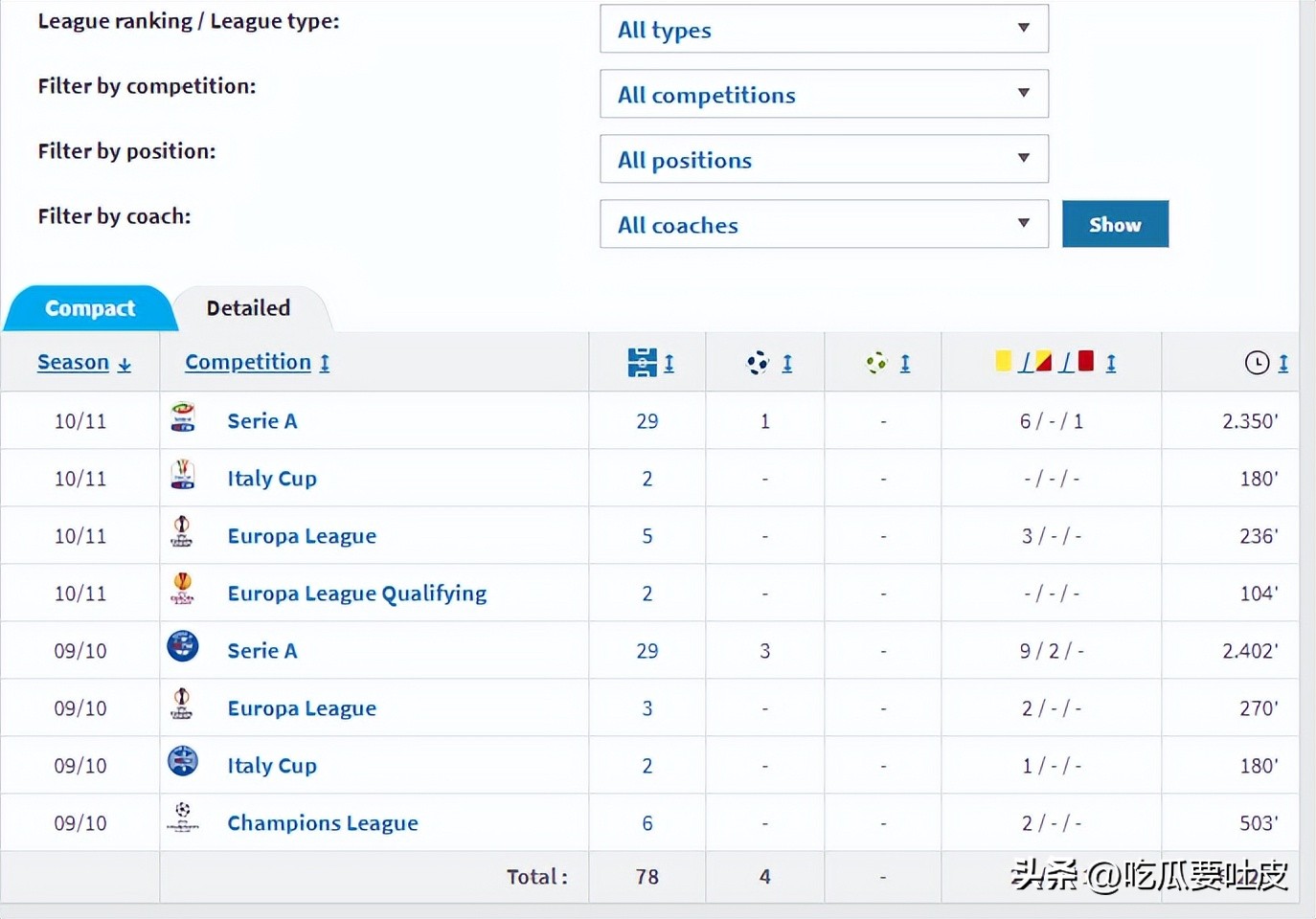 尤文图斯巴西球星名单_巴西球员在国际米兰_尤文图斯历史上的巴西球员