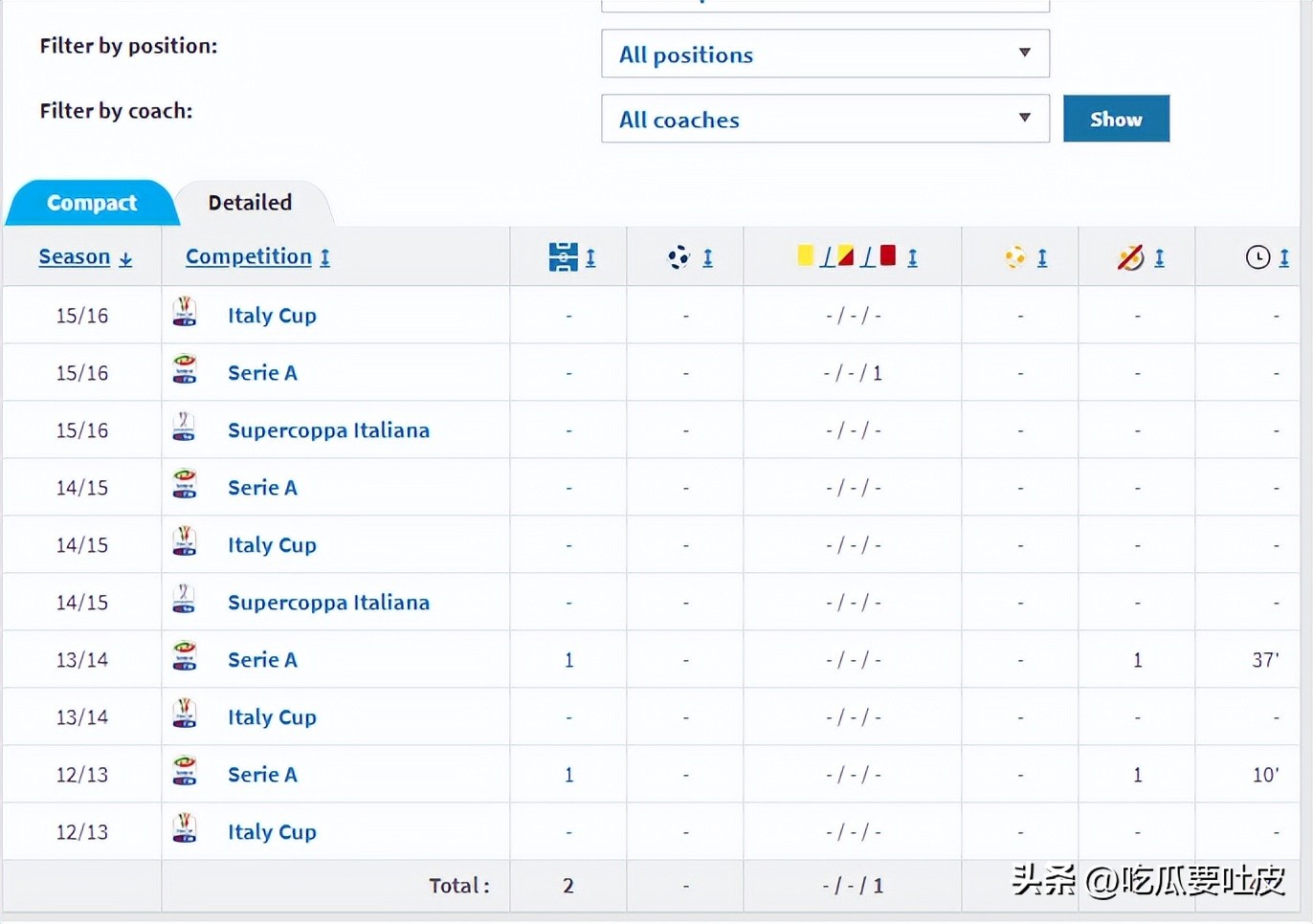 巴西球员在国际米兰_尤文图斯历史上的巴西球员_尤文图斯巴西球星名单