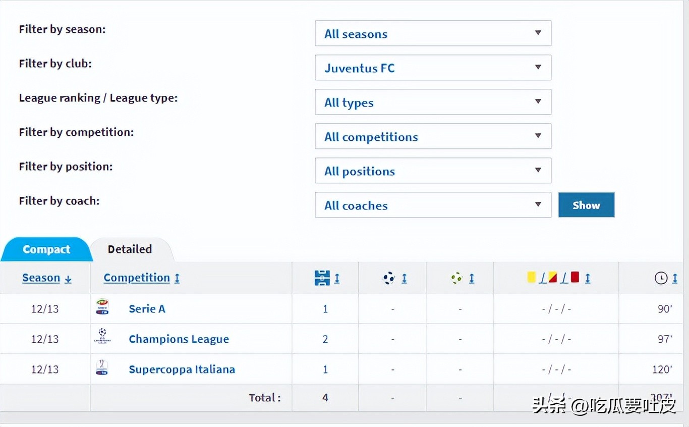 尤文图斯历史上的巴西球员_巴西球员在国际米兰_尤文图斯巴西球星名单