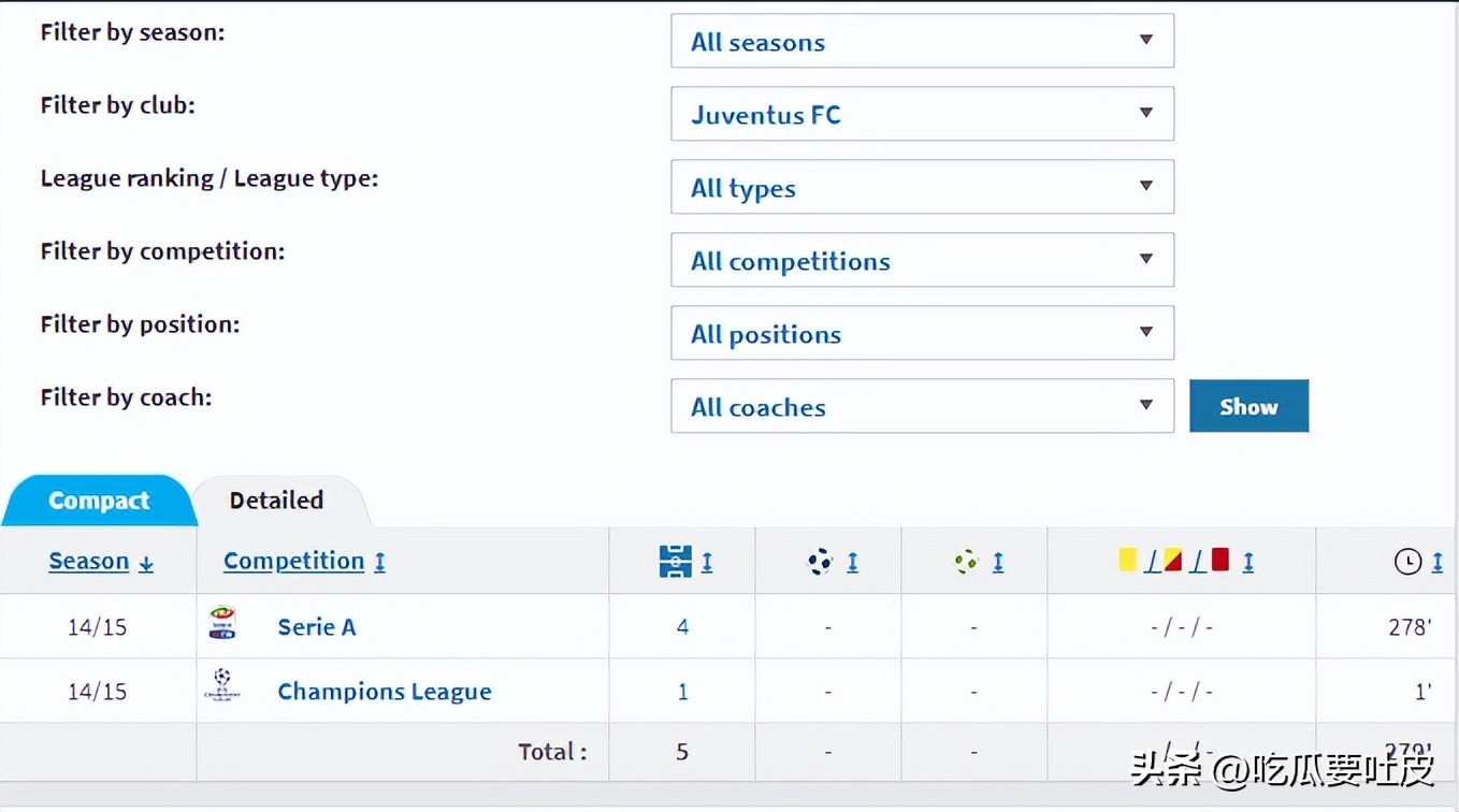 巴西球员在国际米兰_尤文图斯历史上的巴西球员_尤文图斯巴西球星名单
