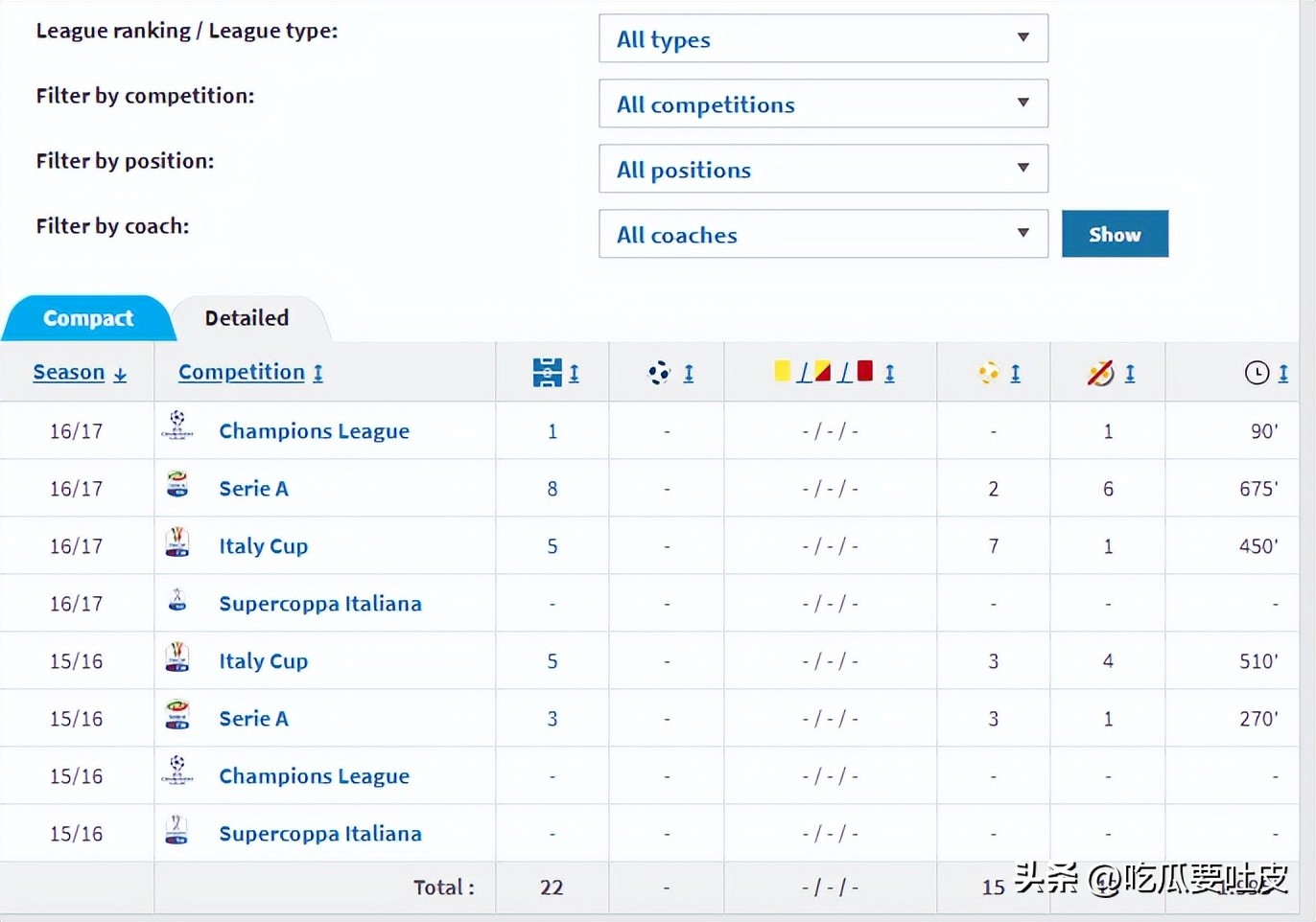 巴西球员在国际米兰_尤文图斯巴西球星名单_尤文图斯历史上的巴西球员