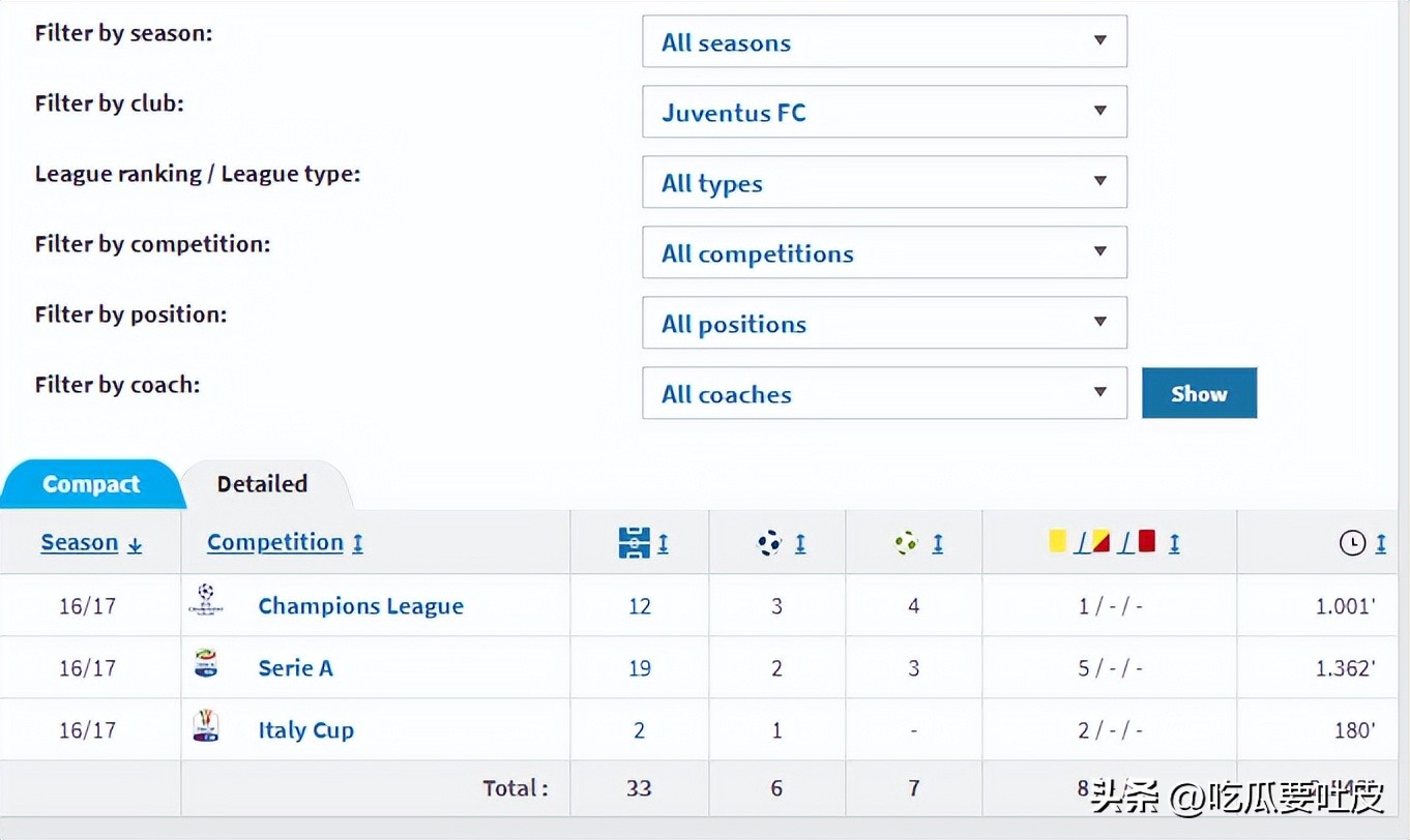 尤文图斯历史上的巴西球员_巴西球员在国际米兰_尤文图斯巴西球星名单
