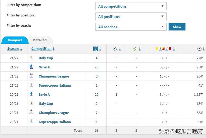 尤文图斯巴西球星名单_尤文图斯历史上的巴西球员_巴西球员在国际米兰