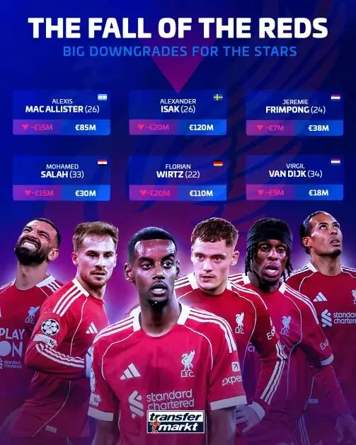 Transfermarkt英超球员身价排名_哈兰德英超身价第一_世界足球球员身价排名