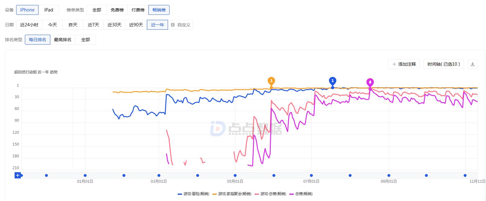 中国游戏收入排行榜_A股游戏行业第三季度财报 2025_ST华通游戏公司业绩分析 2025