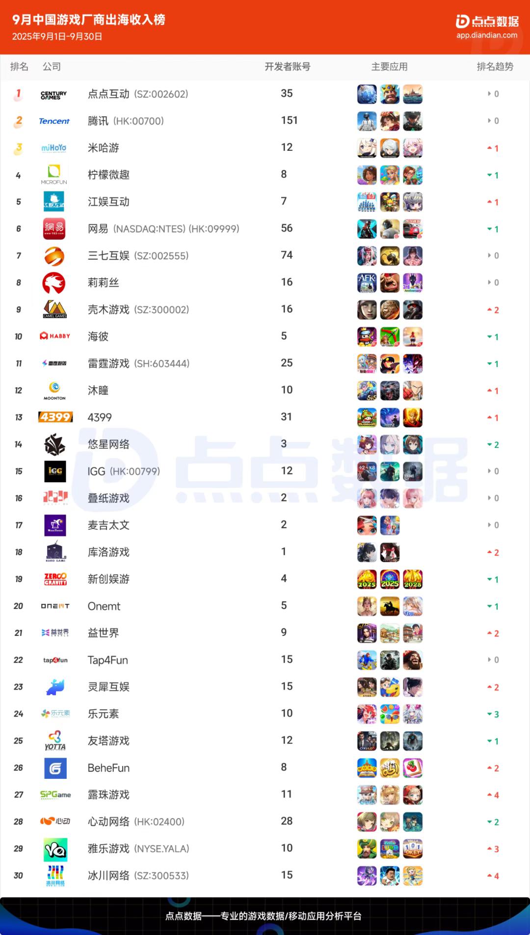 A股游戏行业第三季度财报 2025_中国游戏收入排行榜_ST华通游戏公司业绩分析 2025