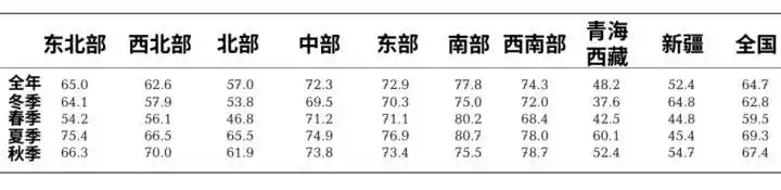 南方湿冷冬天怎么穿_南方冬天抗湿穿衣指南_南方人过冬保命指南：扔掉夹棉睡衣