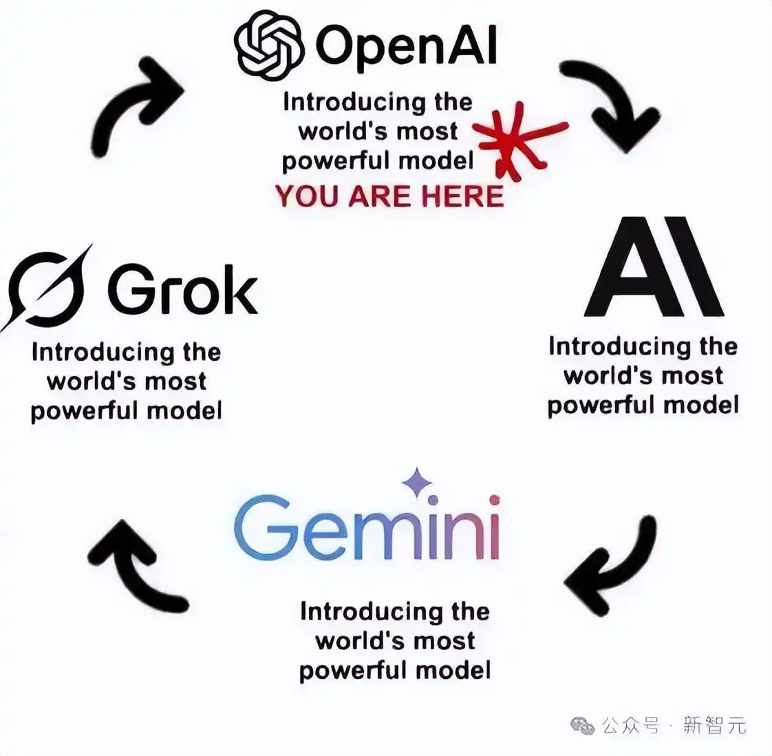 GPT-5.2评测_gpt-5.2来了！openai最新发布_GPT-5.2模型对比