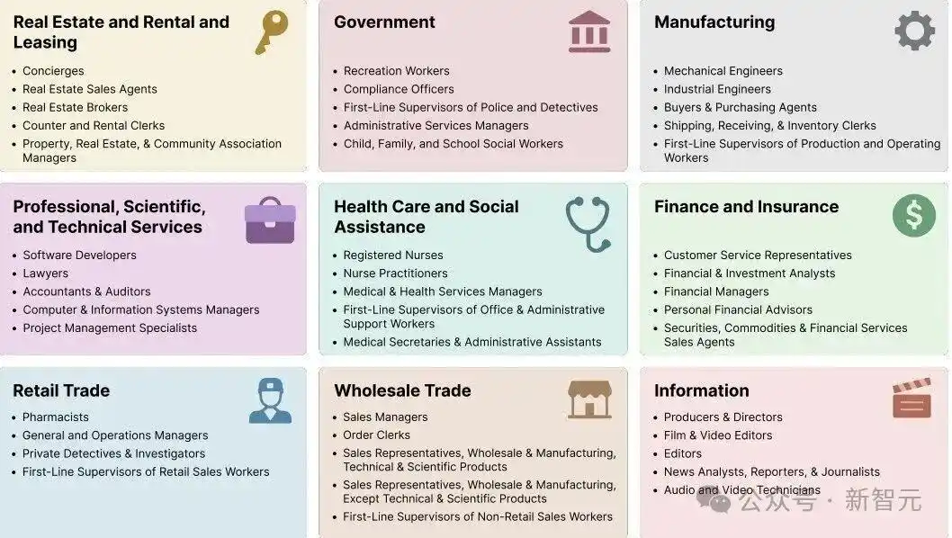 GPT-5.2模型对比_gpt-5.2来了！openai最新发布_GPT-5.2评测