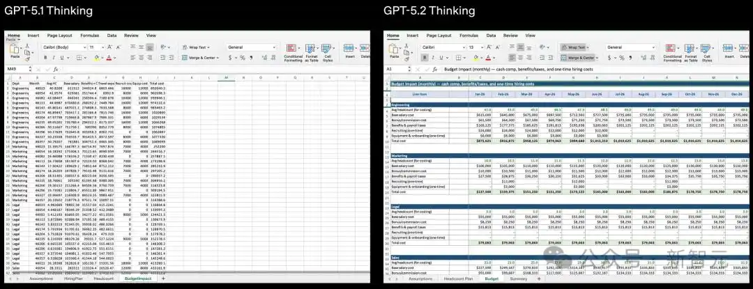 GPT-5.2模型对比_gpt-5.2来了！openai最新发布_GPT-5.2评测