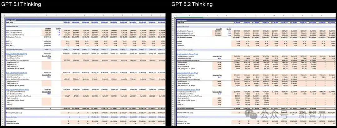 GPT-5.2评测_gpt-5.2来了！openai最新发布_GPT-5.2模型对比