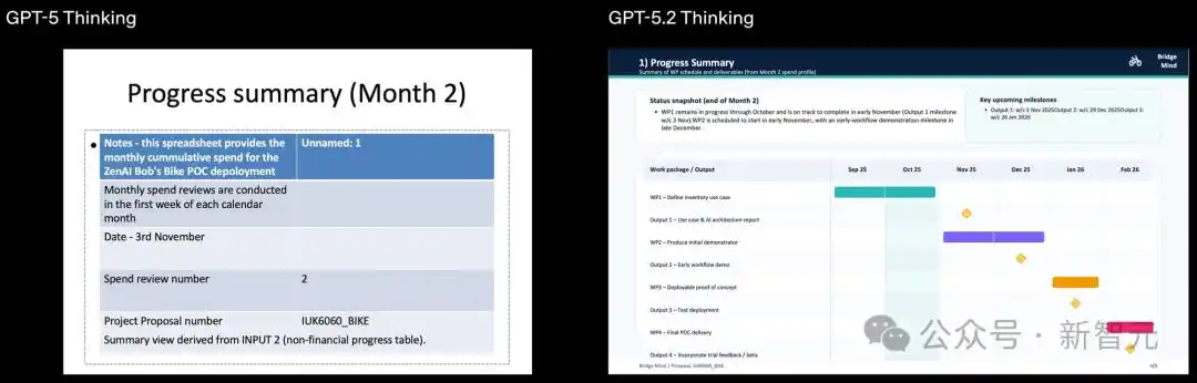 GPT-5.2模型对比_GPT-5.2评测_gpt-5.2来了！openai最新发布