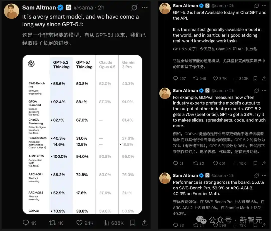 GPT-5.2评测_GPT-5.2模型对比_gpt-5.2来了！openai最新发布