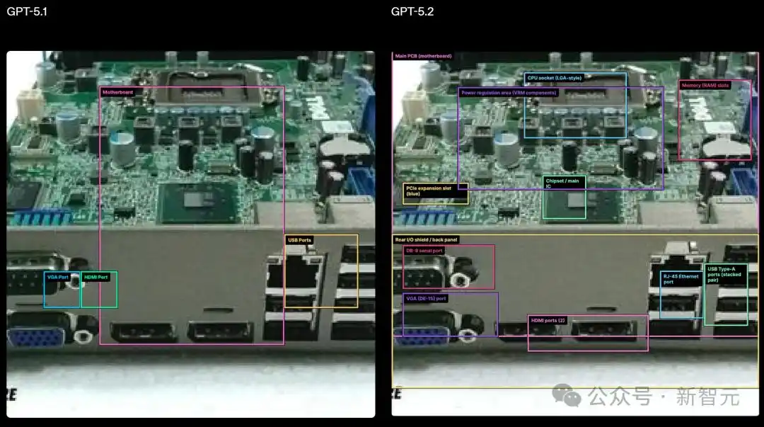 GPT-5.2模型对比_GPT-5.2评测_gpt-5.2来了！openai最新发布