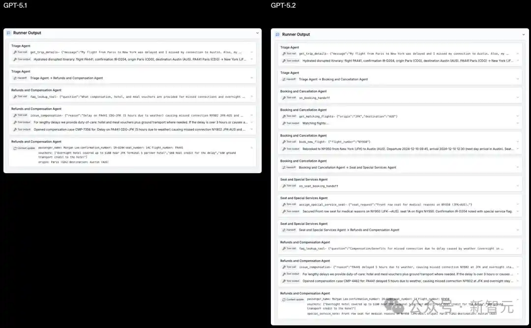GPT-5.2评测_gpt-5.2来了！openai最新发布_GPT-5.2模型对比