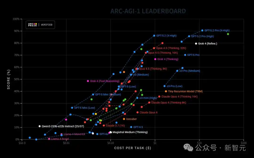GPT-5.2评测_GPT-5.2模型对比_gpt-5.2来了！openai最新发布