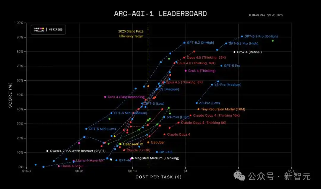 GPT-5.2评测_GPT-5.2模型对比_gpt-5.2来了！openai最新发布