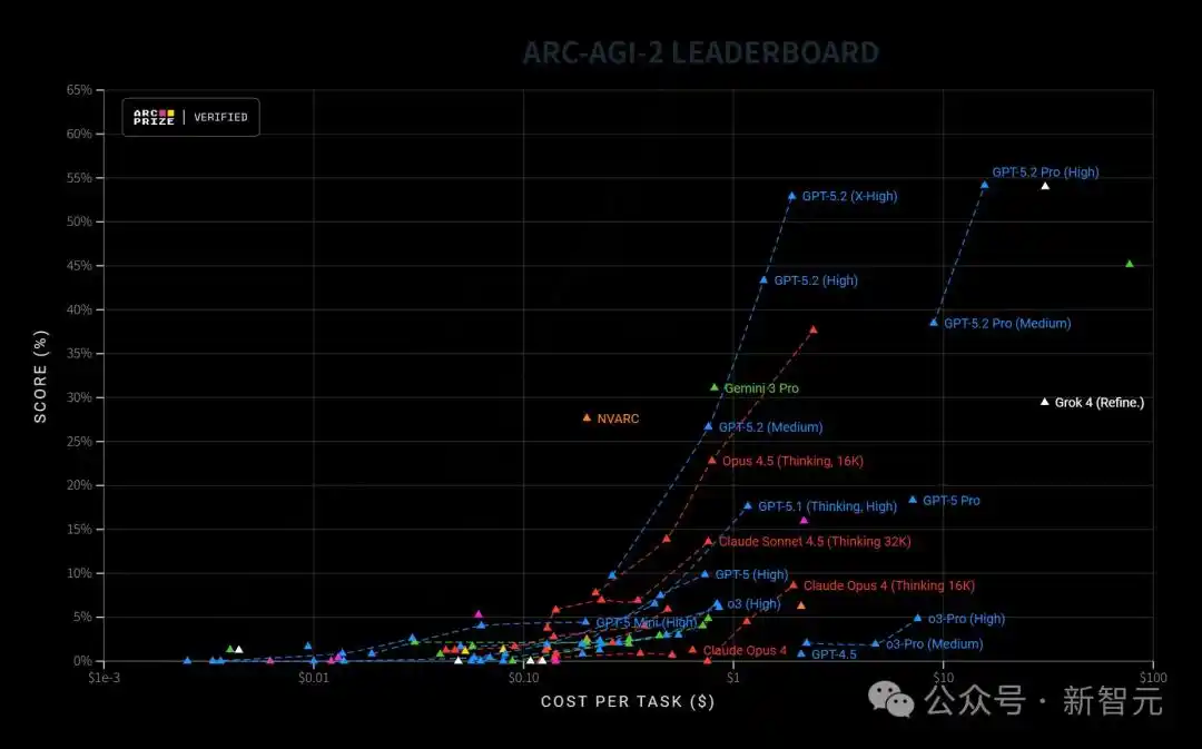 gpt-5.2来了！openai最新发布_GPT-5.2评测_GPT-5.2模型对比