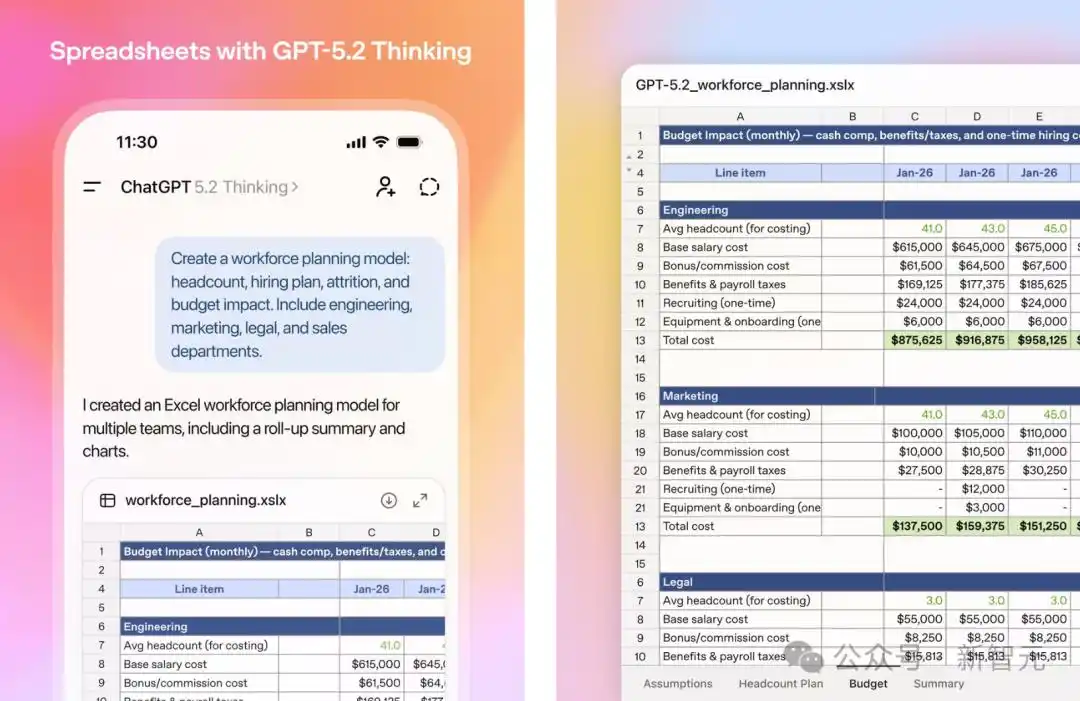 GPT-5.2评测_gpt-5.2来了！openai最新发布_GPT-5.2模型对比