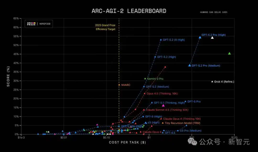 gpt-5.2来了！openai最新发布_GPT-5.2评测_GPT-5.2模型对比