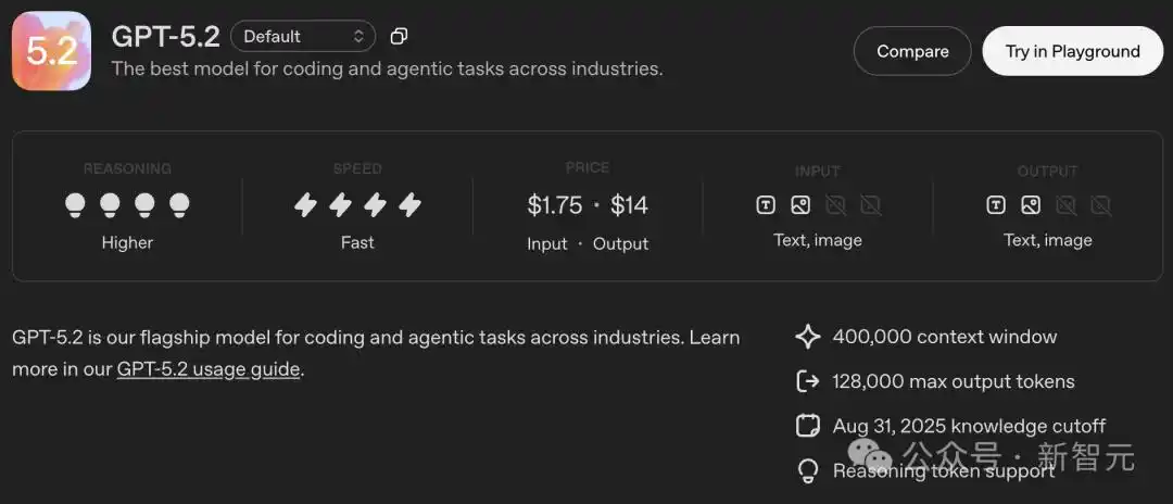 gpt-5.2来了！openai最新发布_GPT-5.2模型对比_GPT-5.2评测